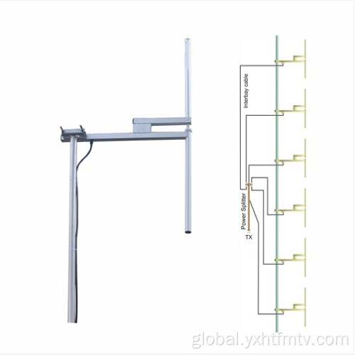 China Two-bay FM Dipole Antenna Factory